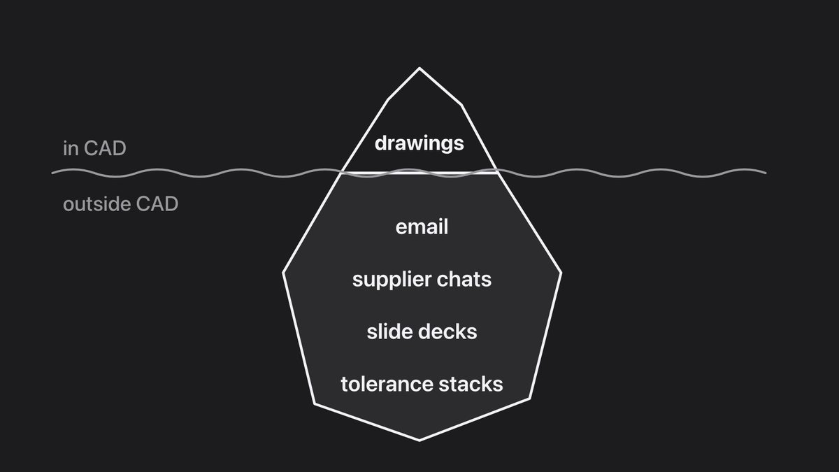 larrykwu's tweet photo. your CAD model knows exactly what the part looks like. It has no idea why.

everyone agrees the notes belong in the drawings, then writes them in email.

The rest gets scattered: - the tolerance stack in someone's spreadsheet - the material change agreed in a supplier chat - the "we tried that, it cracked" buried in a slide deck from two years ago - the deviation approved in a reply-all

None of it lives in the solids.

The drawing is the tip of the iceberg. The reasoning sits below the waterline, in tools that don't version with the part.

The geometry gets handed down. The intent gets lost.

If a decision changes the part, it should travel with the part.