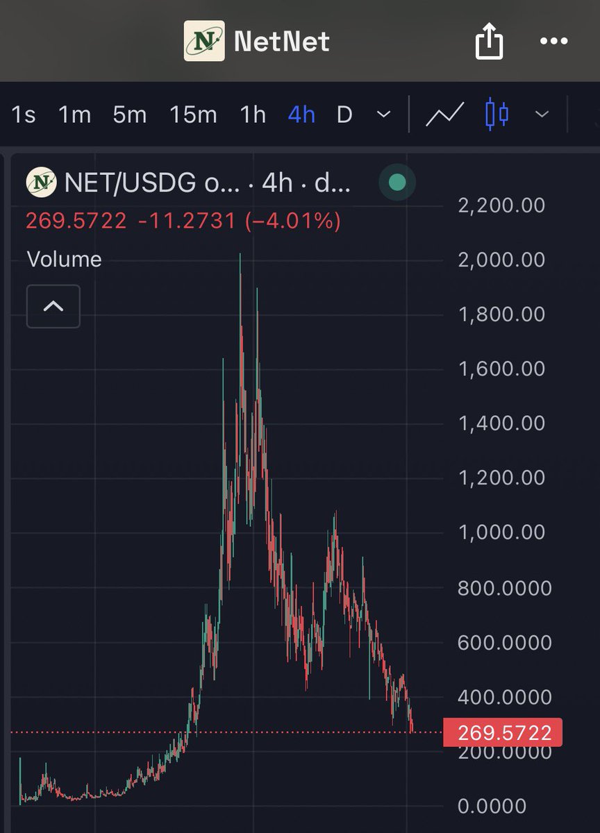 DeFiTriggs's tweet photo. It’s just a correction $NET holders 😂 https://t.co/QHnWLp8QVa