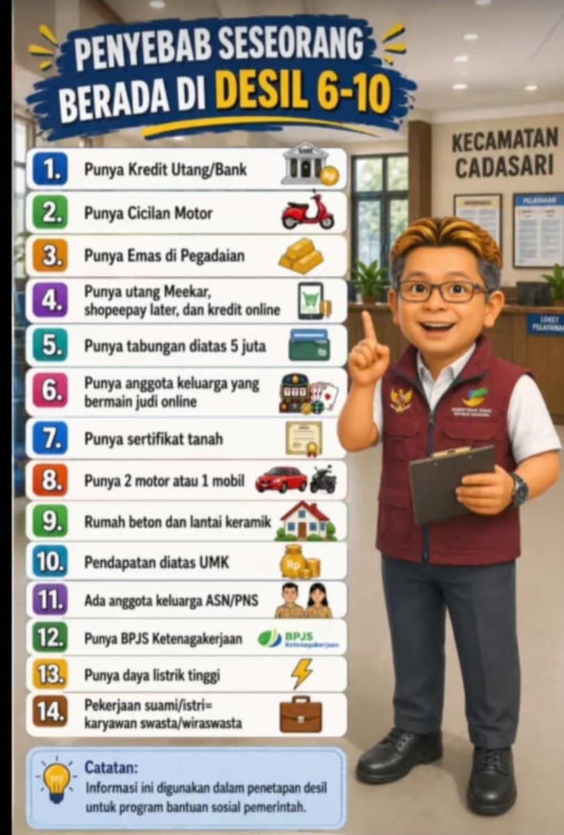 WJSulistiono's tweet photo. @grok tolong analisakan desil https://t.co/XzNBDQ1jEi