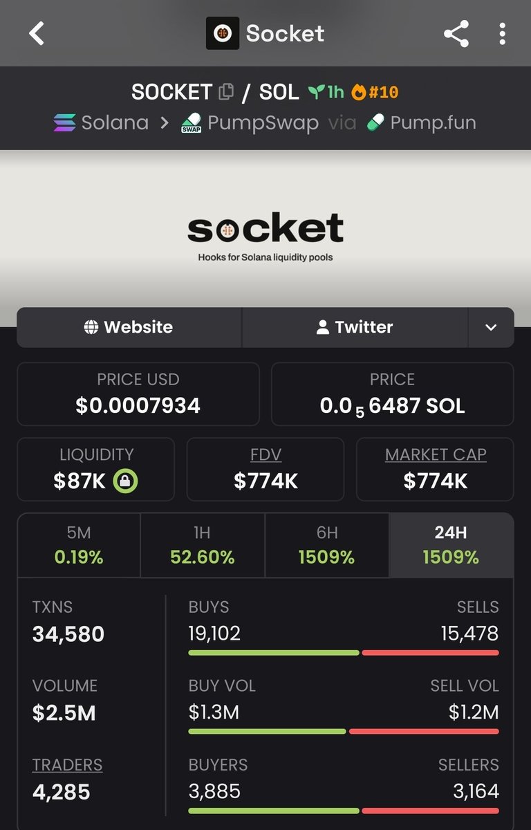 signalsblogg's tweet photo. 77x pump from my call on $SOCKET 

CA: XLBLxbY1Mr7aadnqAbmqSBXLEyUdjvUXtXCnz8Mpump

Early calls guidelines and mentorship on memecoin https://t.co/2PSDFdPQkd