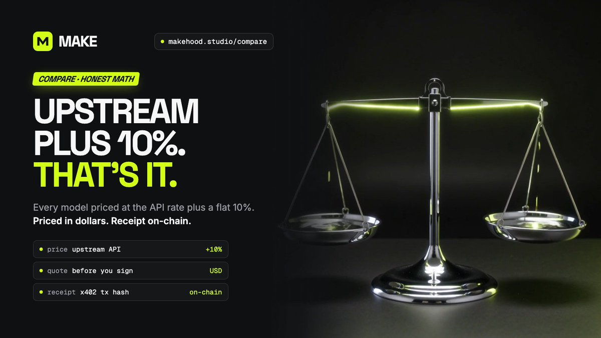 makehoodstudio's tweet photo. How MAKE prices every model: upstream API rate plus a flat 10%.

Quoted in dollars before you sign. Each render is its own x402 payment with a tx hash on Robinhood Chain.

Render every day and use every credit? A big plan can win. Render when the idea hits? Pay per render.

https://t.co/zZQpILhU3u