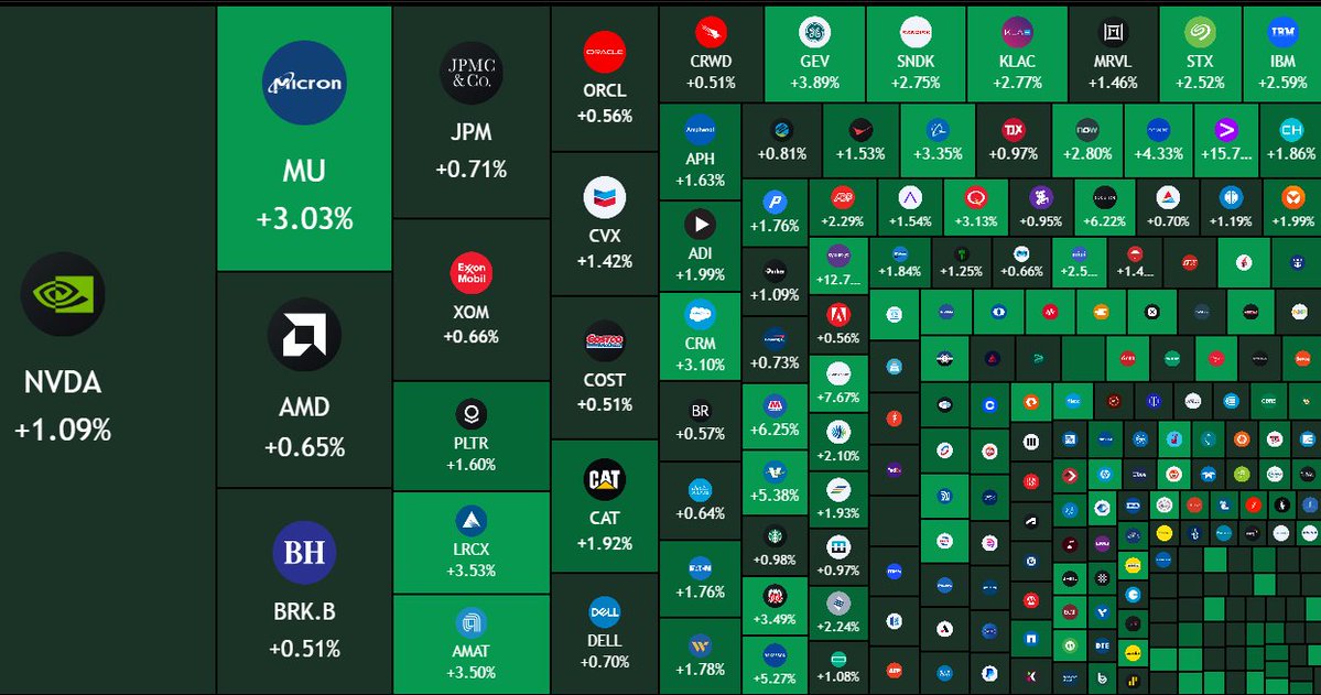 macropaperr's tweet photo. $700 Billion added to the US stock market on the news that more people are losing jobs. https://t.co/ZDetAdSClo