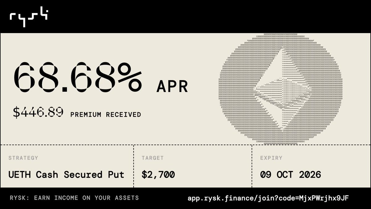 BridgingCycles's tweet photo. I think this might be the single most slept on protocol onchain... @ryskfinance 

@DanDeFiEd you are changing the game my friend. 

If you are interested in earning yield by committing a chance buy your favorite blue chips, give Rysk a try. 

https://t.co/JiHhV4W6a3 https://t.co/7ED6xZRb2h