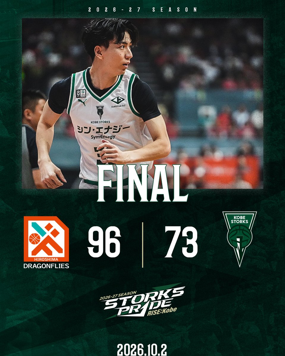 STORKS_OFFICIAL's tweet photo. ◤試合結果◢
10/2（金） 🆚 #広島ドラゴンフライズ

【LOSE】
#神戸ストークス 73
#広島ドラゴンフライズ 96

前半でリードを許し、
後半も点差を縮めきれず敗戦。  
明後日、広島とのGAME2に挑みます🔥  

現地やバスライからの応援
ありがとうございました！

🎥見逃し配信はこちら
https://t.co/8kCTS94ZJs

#神戸ストークス #STORKSPRIDE #Bリーグ #バスケットボール