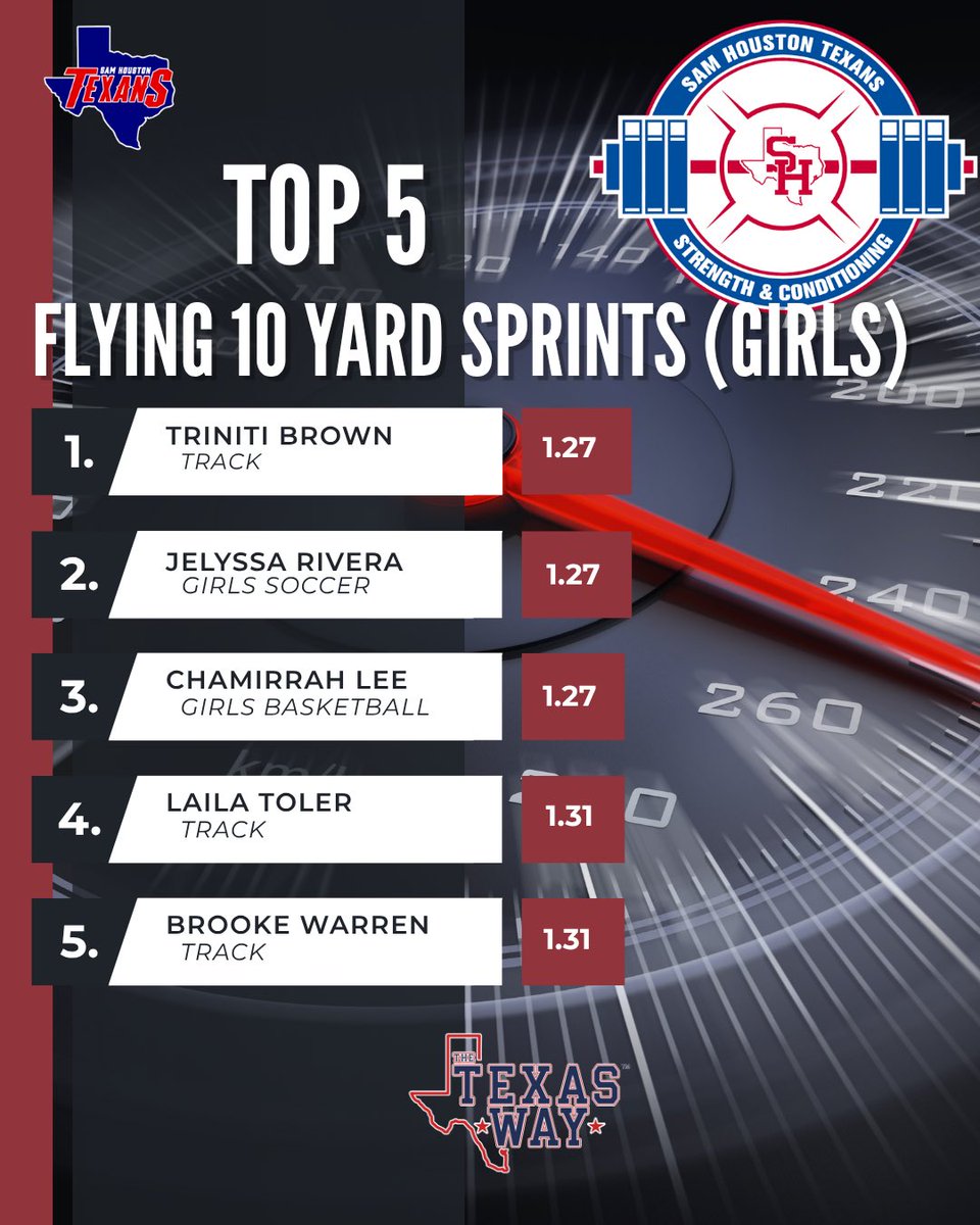 justcoachtrain's tweet photo. Top 5’s Boys &amp; Girls Flying 10 https://t.co/quqHHmGeep