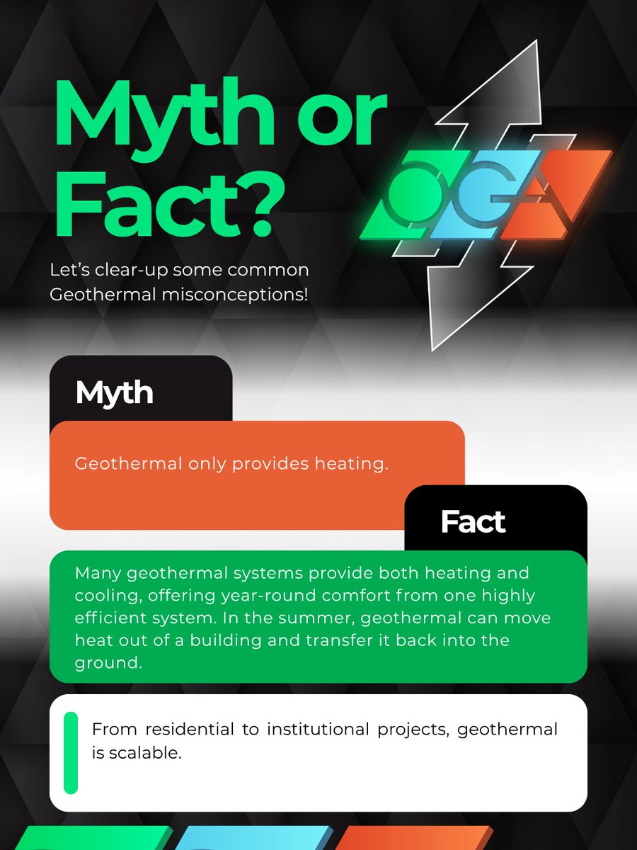 OGACanada's tweet photo. Fact: Many geothermal systems provide both heating and cooling, offering year-round comfort from one highly efficient system. In the summer, geothermal can move heat out of a building and transfer it back into the ground.
#Geothermal #CleanCooling #EnergyEfficiency https://t.co/HLL5j8LeOf