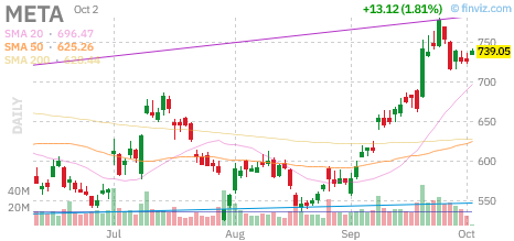 🚨 $META Call
Strike: 757.50  Exp: 10/09/26
Ask: 8.6  Bid: 7.95
OI: 64  Vol: 508 
 [📷](https://pbs.twimg.com/media/HToRRTMX0AALE1D.png) https://pbs.twimg.com/m