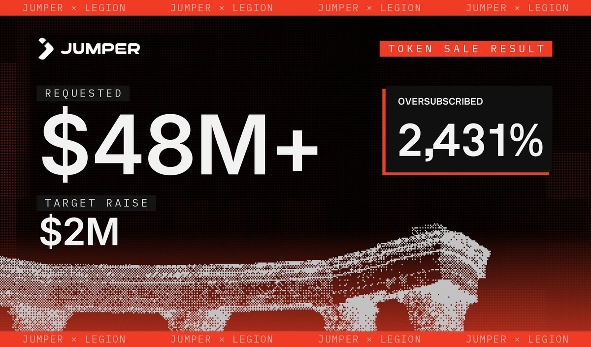 legiondotcc's tweet photo. the $JUMP sale is now closed.

to the believers who made the jump: applications are under review - results coming to your email.

to the non-believers, the underachievers, the tweet-and-deleters…

you had your chance. https://t.co/wdiOpFQbqC