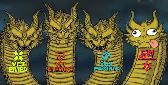statsmeisterVLR's tweet photo. Regional Record at Champs Shanghai (D1-D8):

🔹Americas : 6-2
🔹EMEA : 5-3
🔹Pacific : 5-3
🔹0-8 : China

Back-to-back years with 0 Chinese teams in the Champs Playoffs https://t.co/hjefrp6hFK