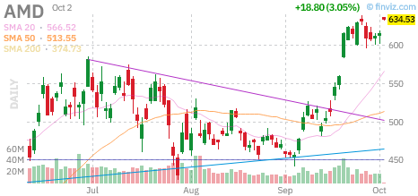 🚨 $AMD Call
Strike: 645.00  Exp: 10/05/26
Ask: 5.6  Bid: 5.15
OI: 123  Vol: 621 
 [📷](https://pbs.twimg.com/media/HToRkJ0WIAEfYin.png) https://pbs.twimg.com/m