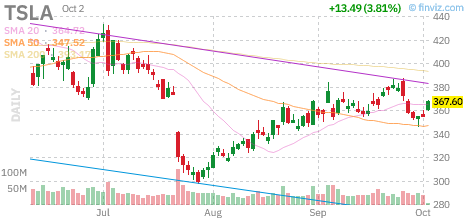 🚨 $TSLA Call
Strike: 367.50  Exp: 10/02/26
Ask: 3.4  Bid: 3.3
OI: 2499  Vol: 12500 
 [📷](https://pbs.twimg.com/media/HToRoEnX0AAek6S.png) https://pbs.twimg.co