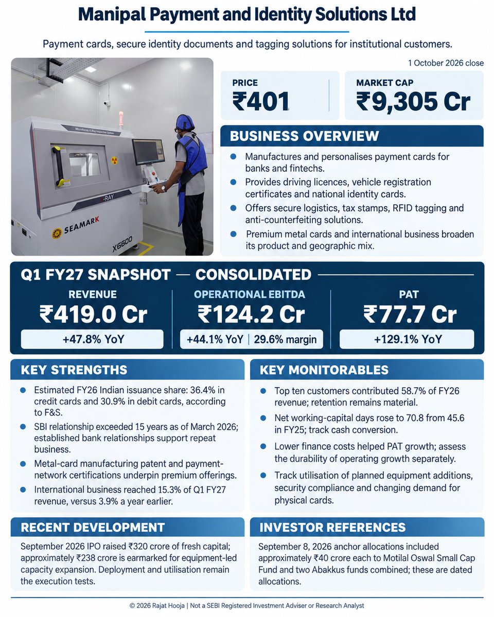 rajathooja's tweet photo. Manipal Payment and Identity Solutions manufactures payment cards, secure identity documents and RFID tagging solutions.
#Manipal #MPIMANIPAL #PaymentCards #MetalCards #IdentitySolutions #RFID #IndianStocks #rajathooja https://t.co/vUZPEKuc0n