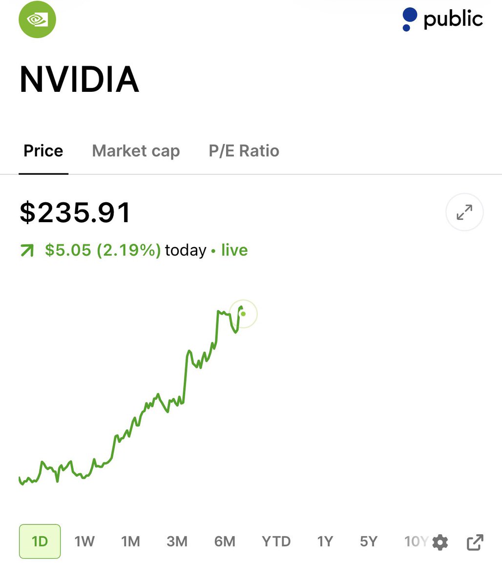 StockSavvyShay's tweet photo. $NVDA JUST HIT A NEW ALL-TIME HIGH https://t.co/11S68EYOBR