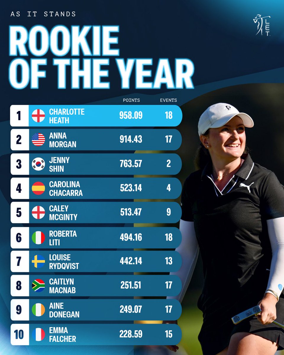 LETgolf tweet picture