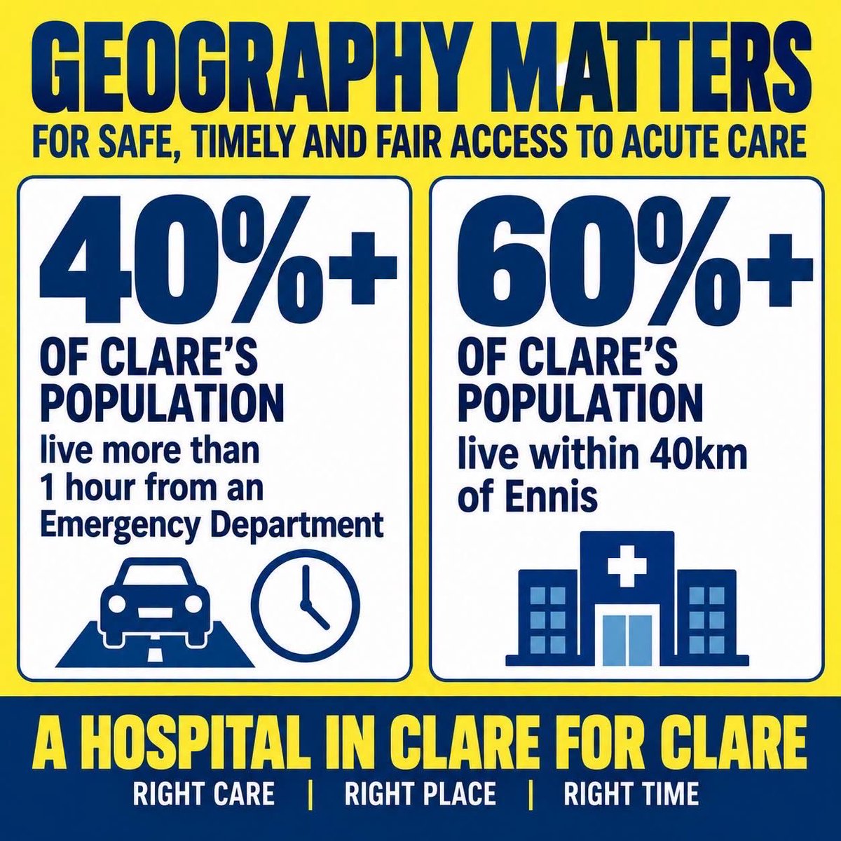 FEHCampaign's tweet photo. One of the more startling statistics we shared with Sean O Driscoll on Monday is this one https://t.co/UbfAEbpAZh