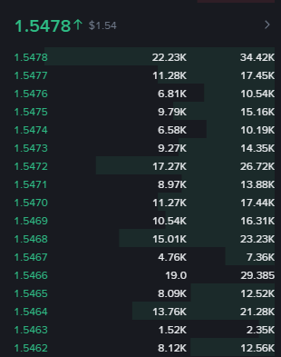 NYMorganCD's tweet photo. The volume of orders is very substantial. https://t.co/AefX1Rc8EW