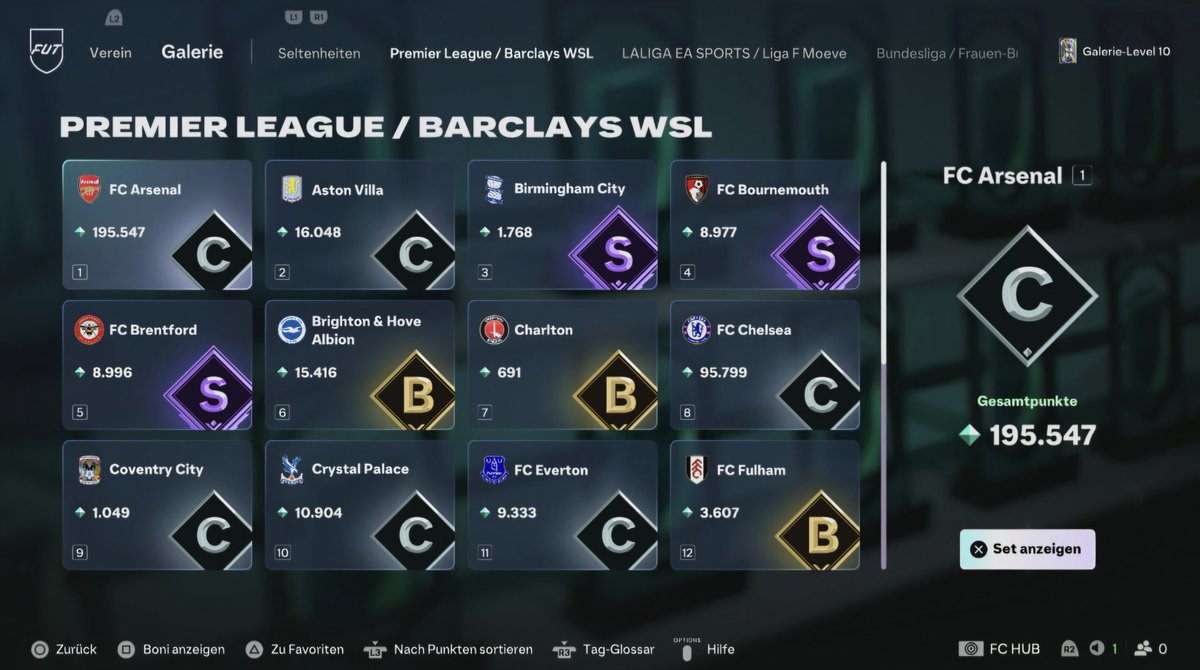 TradingEi's tweet photo. Gallery Clubs (1) - Premier League/WSL🦁

💚+🔁 appreciated

I show you my current progress, which of them you can "copy" to reach the same tier and for which you need first owner cards to get a better ranc! You can also see, how important the first owner Bonus is!

S-Tier🟣
● Hull City (38 Tokens)
👉 you can just buy✅️
● Birmingham (28 Tokens)
👉 you can just buy✅️
● Ipswich (38 Tokens)
👉 with just buying only B is possible❌️
👉 you need at least 5 first owners for S
● Leeds (38 Tokens)
👉 with just buying only B is possible❌️
👉 you need 10+ first owner currently for S
● Bournemouth (38 Tokens)
👉 with just buying only C is possible❌️
👉 you need 10+ first owner cards for S
● Brentford (38 Tokens)
👉 with just buying only A is possible❌️
👉 you need 5+ first owners for S

A-Tier🔵
● Nottingham (18 Tokens)
👉 with just buying only C tier is possible❌️
👉 you need 10+ first owners for A
● West Ham (13 Tokens)
👉 with just buying only B tier is possible❌️
👉 you could reach A with 5+ first owners and even S with 9+ first owners
● Sunderland (40 Tokens)
👉 with just buying only C tier is possible❌️
👉 you need 10+ first owners for A

B-Tier🟡
● London Lionesses (15 Tokens)
👉 you could buy until S-Tier⬆️ with Putellas✅️
👉 80 Tokens in total possible with S Tier!
● Fulham (8 Tokens)
👉 you can just buy to get ranc B✅️
👉 you could reach S with 11+ First Owners⬆️
● Brighton (15 Tokens)
👉 with just buying only C tier is possible
👉 B is possible with 5+ first owners
● Charlton (5 Tokens)
👉 you can buy up to ranc A⬆️✅️
👉 5+ first owners can even get you S tier

C-Tier⚪️
All other Prem/WSL clubs I have in C-Tier. You need lots of (sometimes all) the best cards as first owner to be able to get B, except of Coventry:
● if buy the best Coventry cards, you get B⬆️✅️
● 5+ first owners would get you A
● 10+ first owners would get you S

▶️ My result so far: 338 Tokens from Prem/WSL

You want to see part 2 with another league?

Make sure to Follow🤝🏻