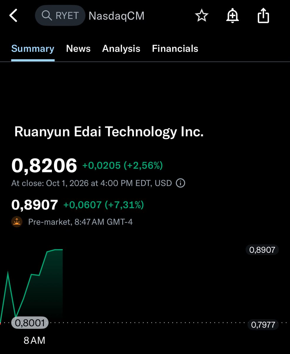 kirby_mari5279's tweet photo. Here’s why $RYET is on my radar
The company is not just growing revenue — it is broadening HOW it makes revenue
Campus services
Infrastructure
AI applications
International education partnerships
That diversification can matter a lot when a small company starts scaling https://t.co/ejOV9jgFzT