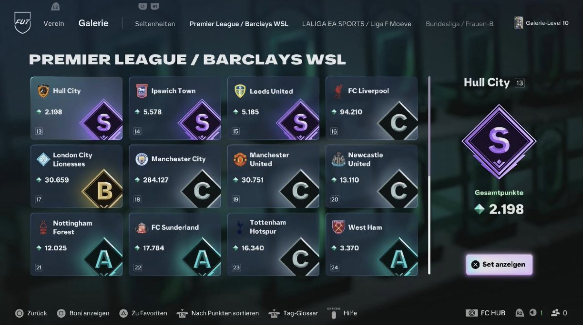 TradingEi's tweet photo. Gallery Clubs (1) - Premier League/WSL🦁

💚+🔁 appreciated

I show you my current progress, which of them you can "copy" to reach the same tier and for which you need first owner cards to get a better ranc! You can also see, how important the first owner Bonus is!

S-Tier🟣
● Hull City (38 Tokens)
👉 you can just buy✅️
● Birmingham (28 Tokens)
👉 you can just buy✅️
● Ipswich (38 Tokens)
👉 with just buying only B is possible❌️
👉 you need at least 5 first owners for S
● Leeds (38 Tokens)
👉 with just buying only B is possible❌️
👉 you need 10+ first owner currently for S
● Bournemouth (38 Tokens)
👉 with just buying only C is possible❌️
👉 you need 10+ first owner cards for S
● Brentford (38 Tokens)
👉 with just buying only A is possible❌️
👉 you need 5+ first owners for S

A-Tier🔵
● Nottingham (18 Tokens)
👉 with just buying only C tier is possible❌️
👉 you need 10+ first owners for A
● West Ham (13 Tokens)
👉 with just buying only B tier is possible❌️
👉 you could reach A with 5+ first owners and even S with 9+ first owners
● Sunderland (40 Tokens)
👉 with just buying only C tier is possible❌️
👉 you need 10+ first owners for A

B-Tier🟡
● London Lionesses (15 Tokens)
👉 you could buy until S-Tier⬆️ with Putellas✅️
👉 80 Tokens in total possible with S Tier!
● Fulham (8 Tokens)
👉 you can just buy to get ranc B✅️
👉 you could reach S with 11+ First Owners⬆️
● Brighton (15 Tokens)
👉 with just buying only C tier is possible
👉 B is possible with 5+ first owners
● Charlton (5 Tokens)
👉 you can buy up to ranc A⬆️✅️
👉 5+ first owners can even get you S tier

C-Tier⚪️
All other Prem/WSL clubs I have in C-Tier. You need lots of (sometimes all) the best cards as first owner to be able to get B, except of Coventry:
● if buy the best Coventry cards, you get B⬆️✅️
● 5+ first owners would get you A
● 10+ first owners would get you S

▶️ My result so far: 338 Tokens from Prem/WSL

You want to see part 2 with another league?

Make sure to Follow🤝🏻