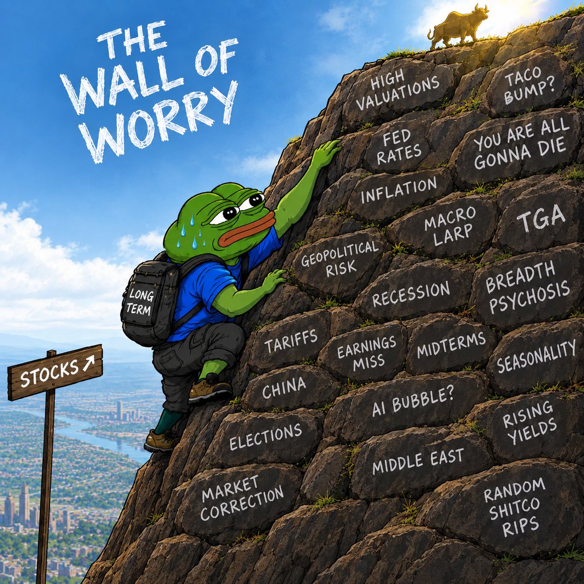 Noodle__Bob's tweet photo. Da wall of worry https://t.co/r2XPaCWe5D