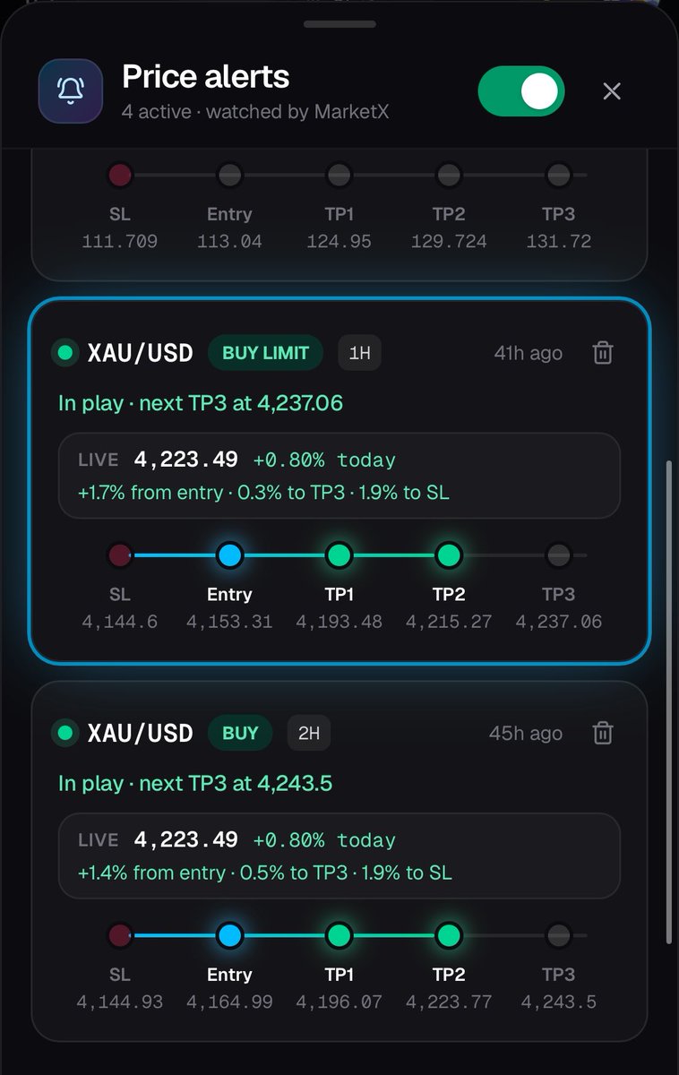 _MarketX's tweet photo. #xauusd Tp2 smashed, 
Live and up-to-date news alert on every pair you analyze…

The yellow dot tells you, there is news availabile.

MarketX covers all aspects 🫡 https://t.co/WpUZbcV8Fu