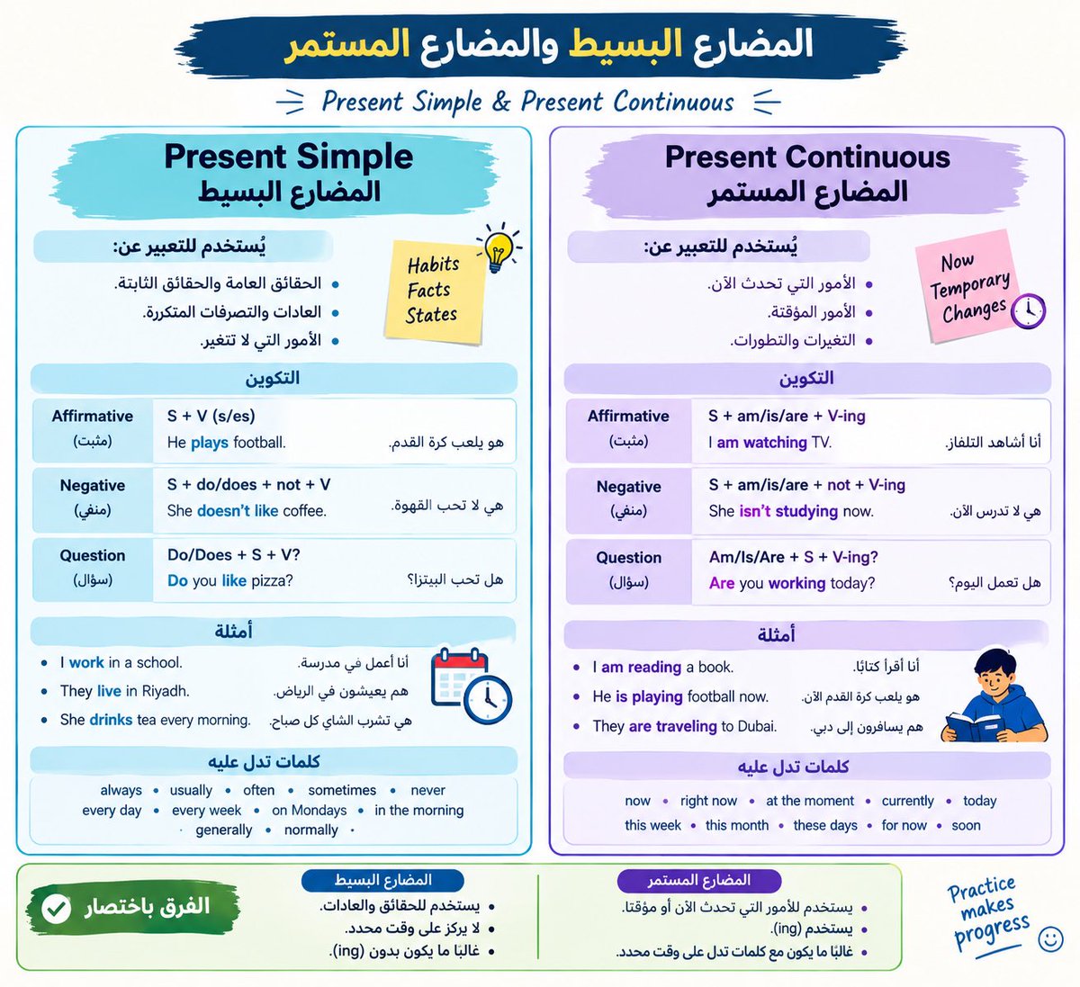 English_conv's tweet photo. المضارع البسيط والمستمر 👍🏻 https://t.co/j2j5QRGULf