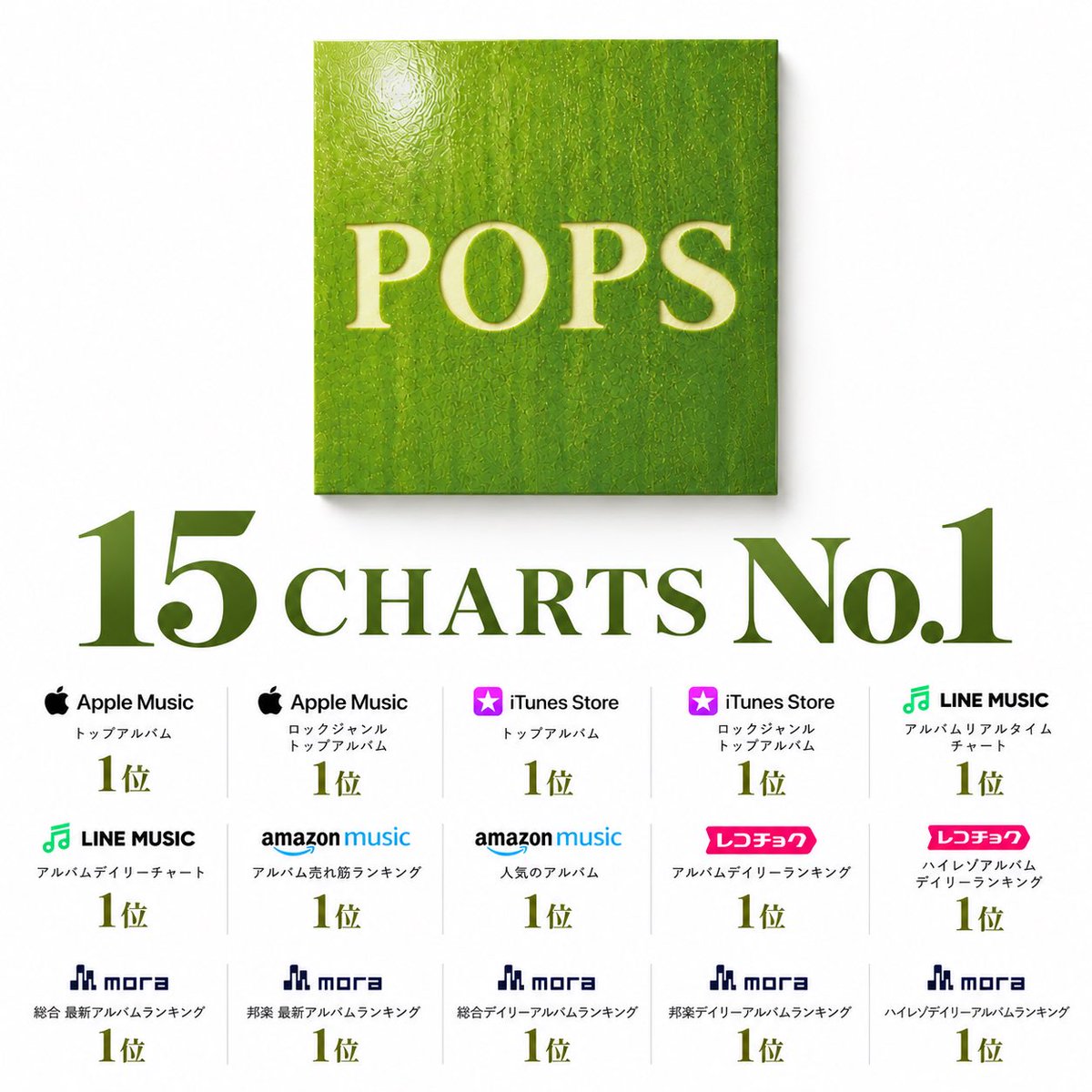 AORINGOHUZIN's tweet photo. ／
アルバム『POPS』
デジタルチャート1位 15冠達成🏆
＼
⁡
アルバム『POPS』がデジタルチャートで15冠を達成しました🥇✨
⁡
引き続き、『POPS』をたくさんお楽しみください🎶
⁡
🎧『POPS』デジタル配信中
https://t.co/O3VmQjEP7c
⁡
#ミセスPOPS https://t.co/uDzx6LJkoz