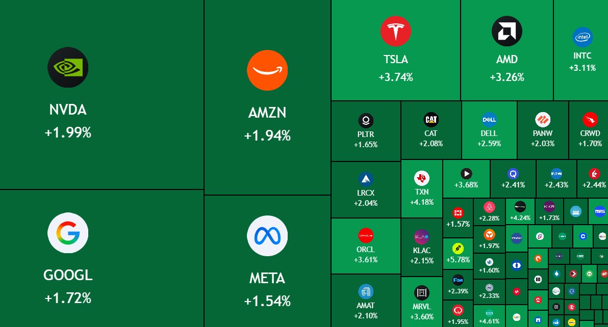 AshCrypto's tweet photo. $710 BILLION added to the US stock market at the open as unemployment rate hit a 3-month high. https://t.co/Qc4bxL47ok