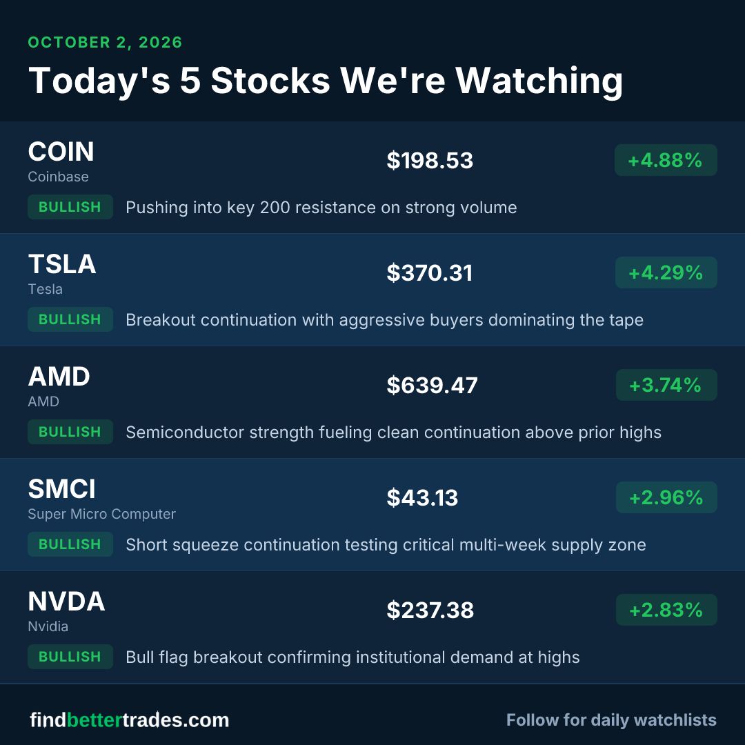 findbettertrade's tweet photo. Today's 5 stocks we're watching 👀📊

🟢 COIN: Pushing into key 200 resistance on strong volume
🟢 TSLA: Breakout continuation with aggressive buyers dominating the tape
🟢 AMD: Semiconductor strength fueling clean continuation above prior highs
🟢 SMCI: Short squeeze continuation testing critical multi-week supply zone
🟢 NVDA: Bull flag breakout confirming institutional demand at highs

Which one are you trading?

👉 https://t.co/gDX71SAI9U