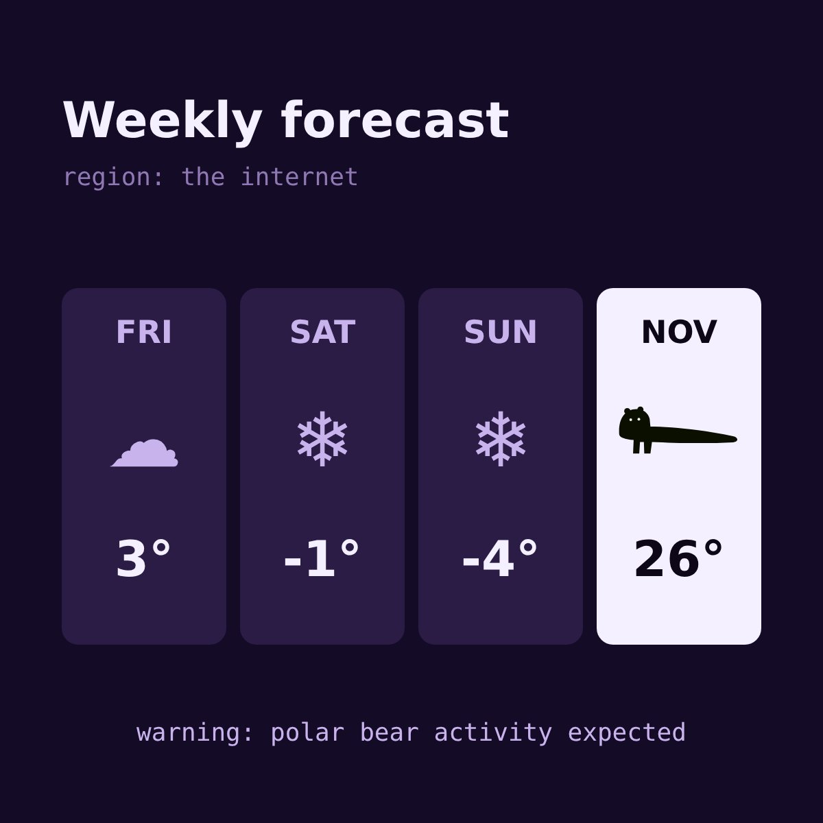 Nov26Bear's tweet photo. checked the forecast.
should've checked it in 2023. 🐻‍❄️ https://t.co/tQRMfDKxHF