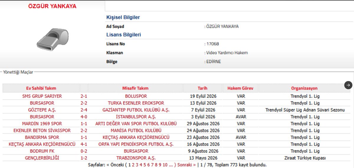 tserdarsx's tweet photo. Başkan Ertuğrul Doğan'ın talebine rağmen Özgür Yankaya Trabzonspor'un maçlarına VAR hakemi olarak atanmaya devam etti! https://t.co/AScm9U7Xxd