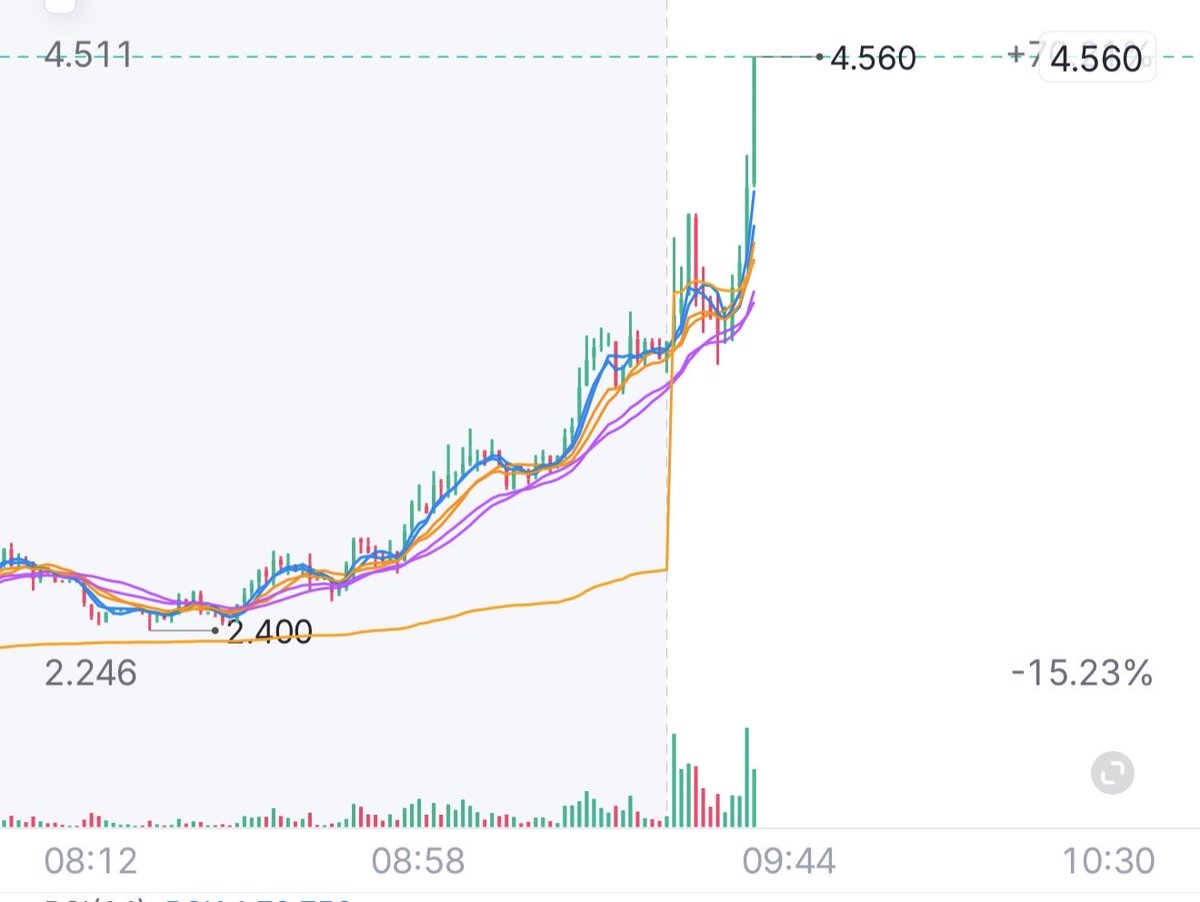 $AMOD Halted up 

Profits locked 🔒 
 [📷](https://pbs.twimg.com/media/HToTXoDWgAAExoW.jpg) https://pbs.twimg.com/media/HToTXoDWgAAExoW.jpg https://pbs.twimg.co