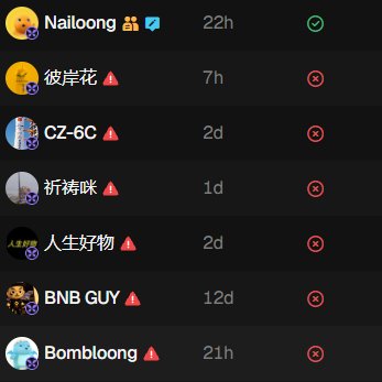 Will_binance's tweet photo. good narr, same dev, i hold all

0xb936cab857514bb917431cc8e2b7f1da5caa7777

0xb45e778265a1a5e24a5fba33af076e35697f7777 https://t.co/0QfiFz5QgG