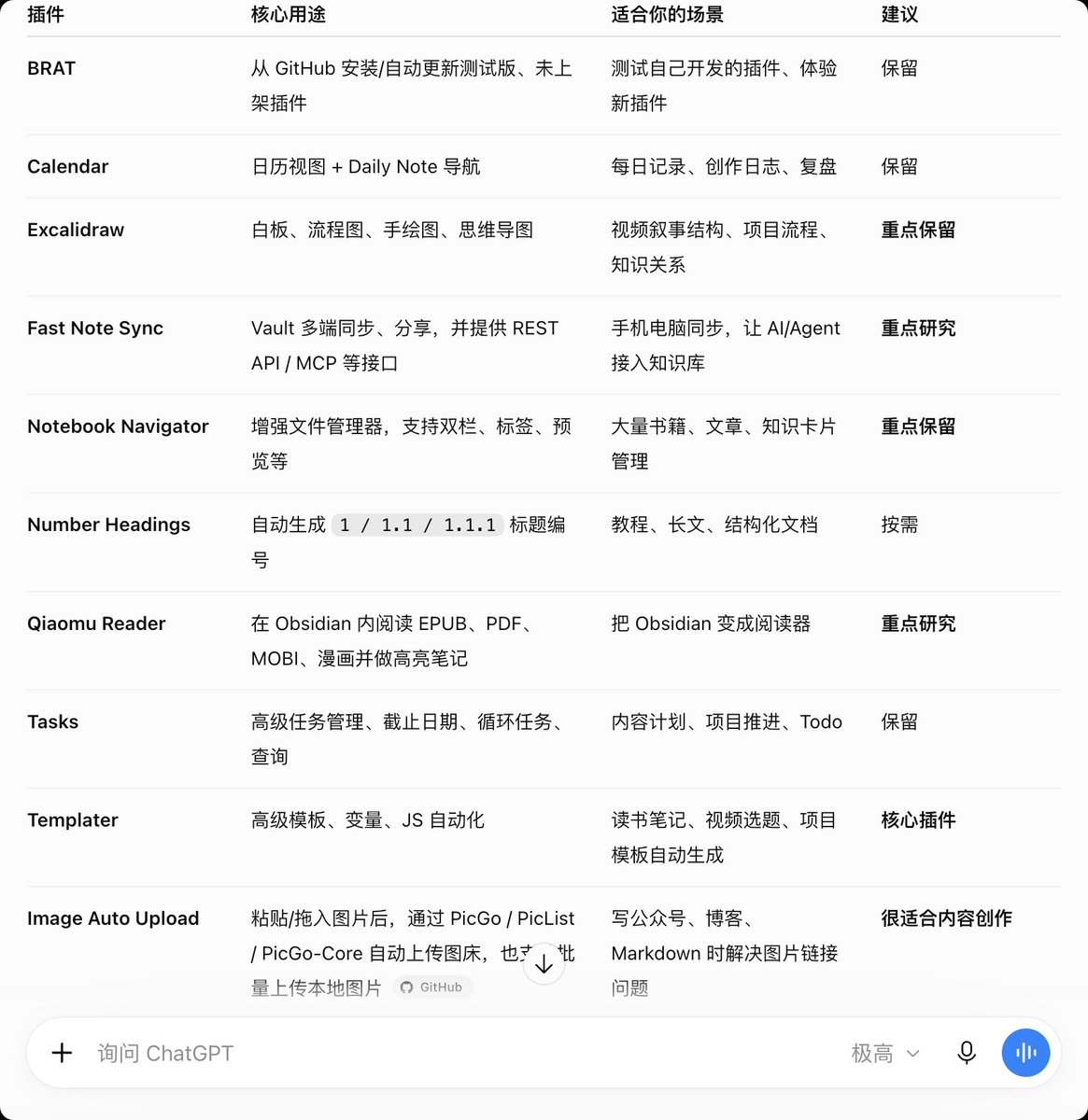 ufun1314's tweet photo. obsidian常用就这几个插件，装太多用不上也没用，笔记好看没啥用，关键是丢进去能出来啥东西 https://t.co/dyWM5gc3Rc
