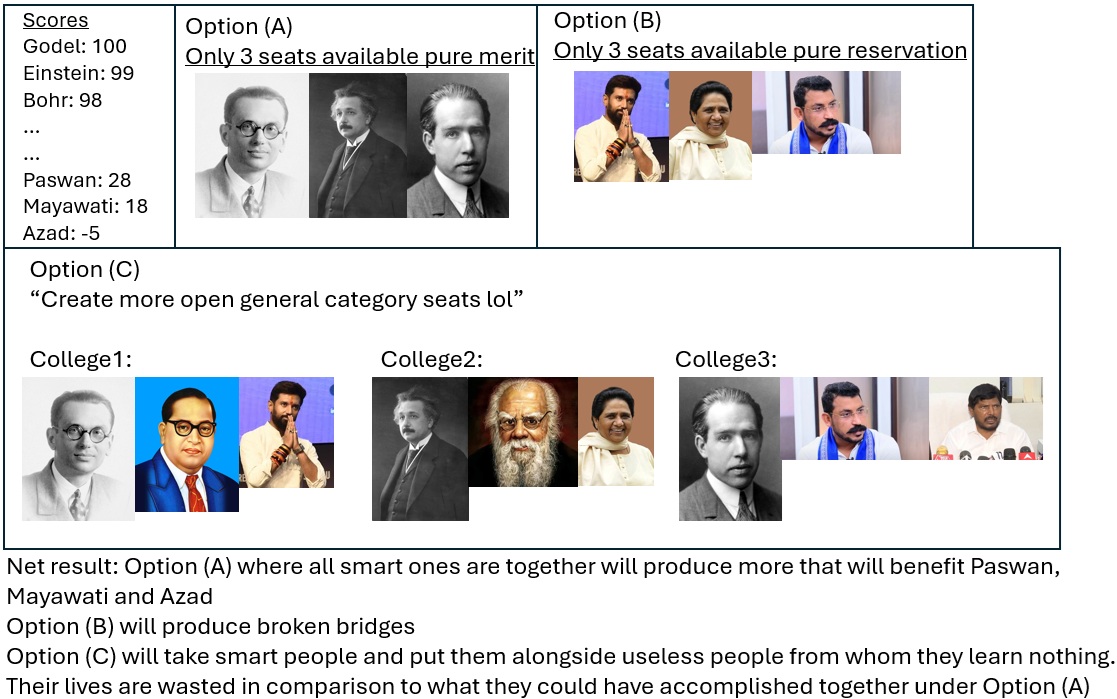 hindlifematters's tweet photo. @DrGauravGarg4 @chetan_bhagat Surrounded by mediocrity https://t.co/rJPTntWV6M