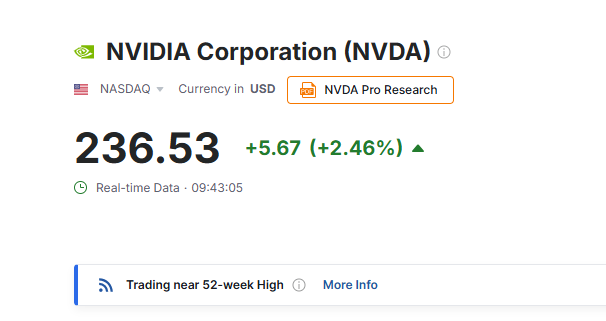 Investingcom's tweet photo. NVIDIA $NVDA SURGES 2.5% TO NEW RECORD HIGH https://t.co/EHrMO9ak7U
