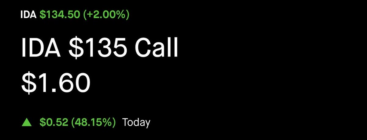 EdwardAlerts's tweet photo. $IDA UP 146% AT 1.60 ☢️ https://t.co/rxPIhm5XQY