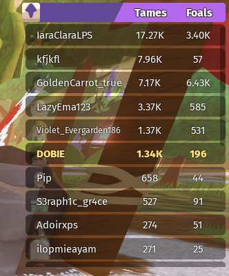 House0fWrynn's tweet photo. im mogging 3/4 of this server - 🦴 https://t.co/dW3cH3trDb