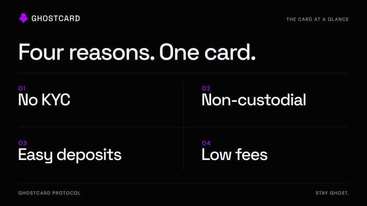 GhostcardApp's tweet photo. No KYC. Non-custodial. Easy deposits. Low fees.

Four priorities, brought together in GhostCard. https://t.co/HIr7euIME8