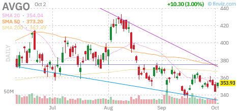 🚨 $AVGO Call
Strike: 352.50  Exp: 10/02/26
Ask: 2.83  Bid: 2.61
OI: 686  Vol: 3440 
 [📷](https://pbs.twimg.com/media/HToUsflWIAAtMu9.png) https://pbs.twimg.co