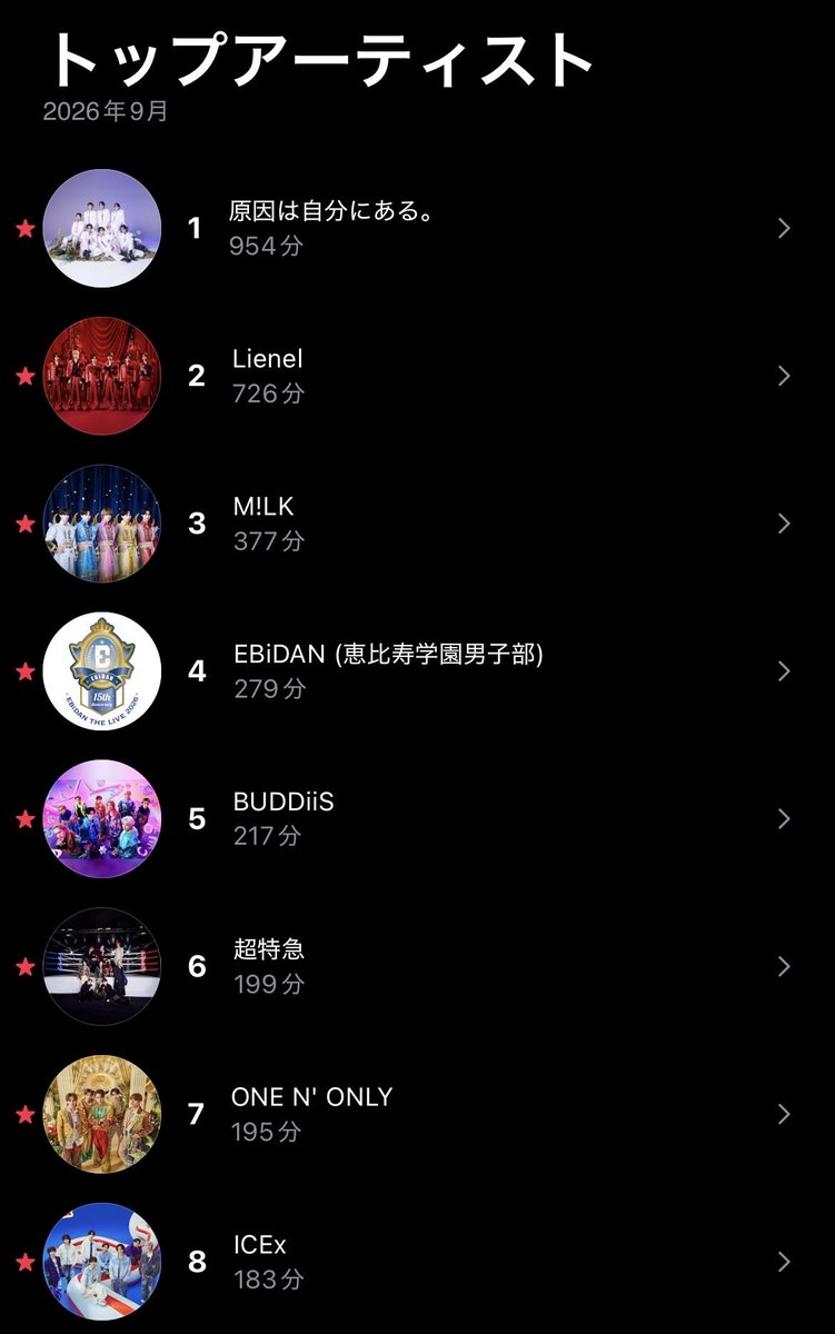 rua602's tweet photo. Apple Musicリプレイ9月の見てみたけど1年前と変わりすぎてる(笑)

去年まではずっとバンドばっかりだったのに今年に入って見事にEBiDANに🙉💞

でも久々にバンドの曲聴くとやっぱりバンドもいいな😂 https://t.co/vwU9lPkTss