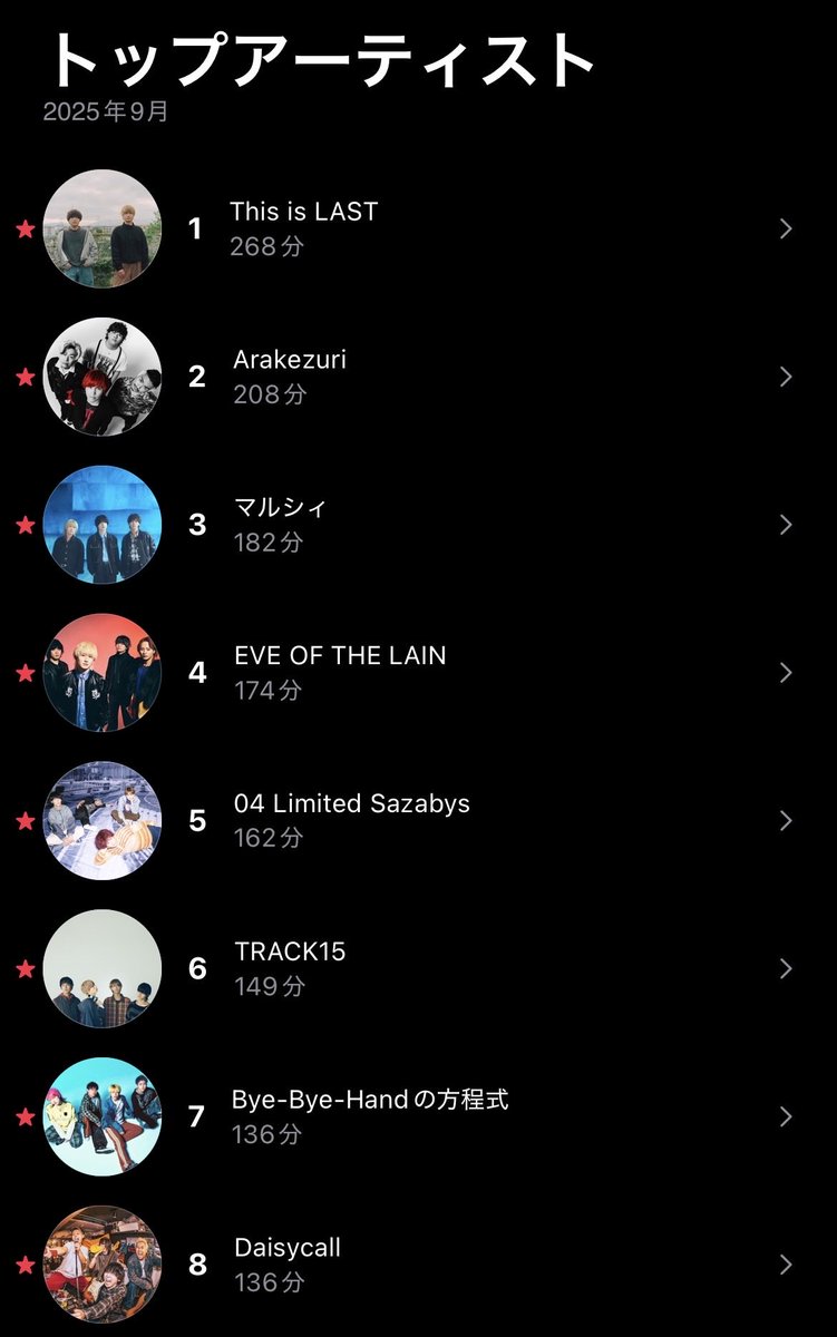 rua602's tweet photo. Apple Musicリプレイ9月の見てみたけど1年前と変わりすぎてる(笑)

去年まではずっとバンドばっかりだったのに今年に入って見事にEBiDANに🙉💞

でも久々にバンドの曲聴くとやっぱりバンドもいいな😂 https://t.co/vwU9lPkTss