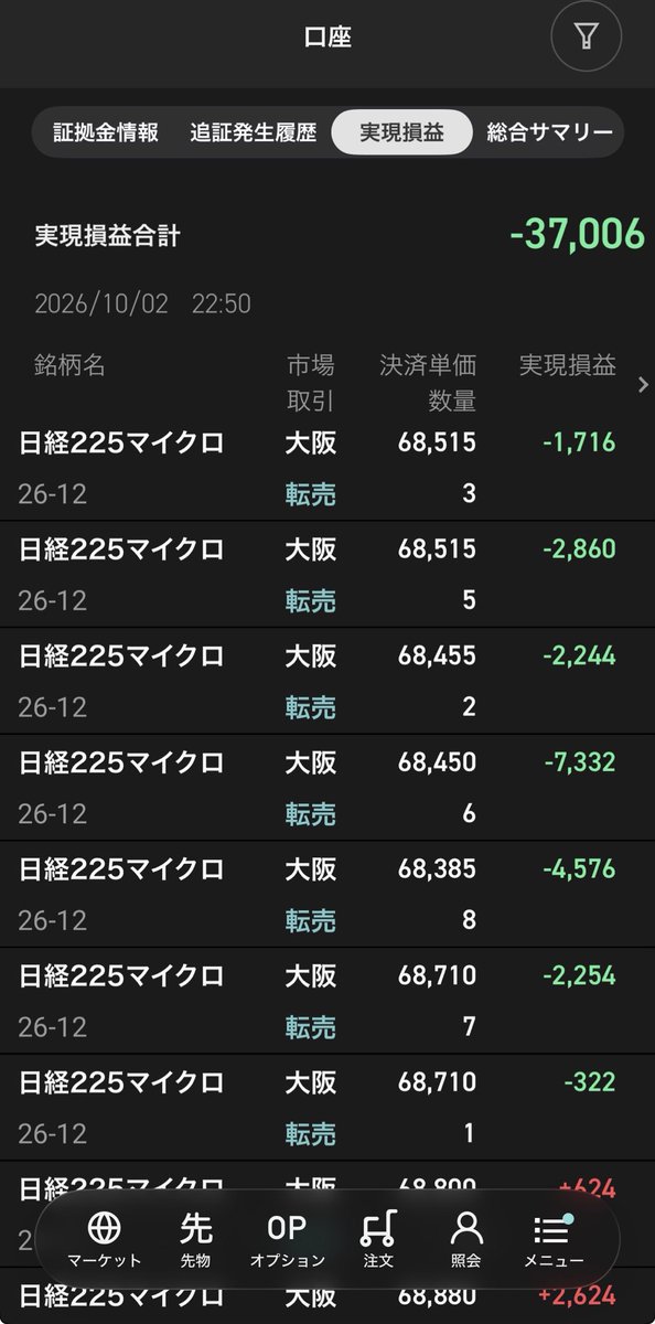 yulcial's tweet photo. 本日は➖37,006円、ルール遵守:❌でした😭
先物1分足でスキャしてたらまあ勝てない勝てない。。方向は上なのわかってるけど、あがりすぎの急落が怖くてすぐ利確、含み損は戻る期待でお祈りトレードのダメダメな日でした😇なのでFXも入ってません。スイング枠ではアドテスとイビデン保有。爆益来い！ https://t.co/2HqwAMRpmv