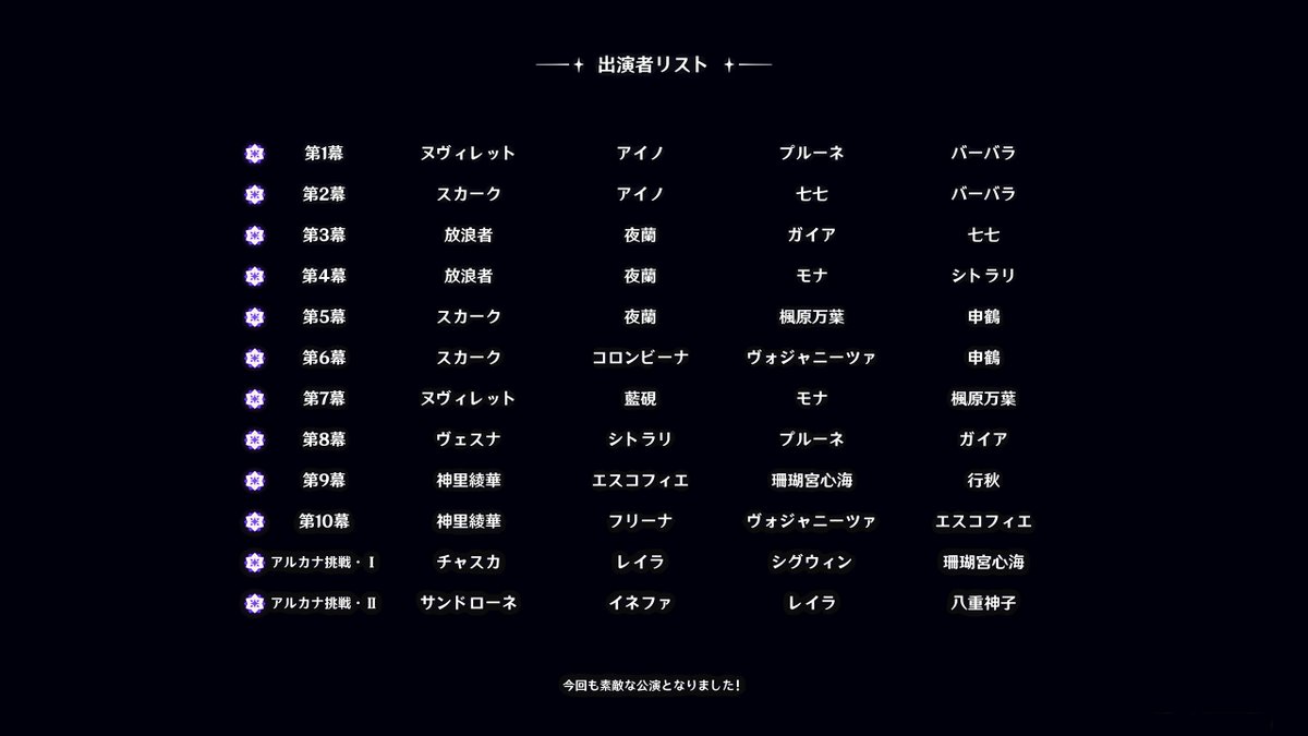NullitasNulli's tweet photo. 今期の幻想シアターは珍しく一度も巻き戻しをせず、再挑戦も4〜5回程度で✡️12獲得できました。
凍結＋風はかつての神鶴万心からの得意分野なので、その経験が活きたのかも？

詳しくはホヨラボにて→ https://t.co/tf4cnQctEY
#原神 #幻想シアター #神里綾華 #スカーク https://t.co/hBKC8eXI5P