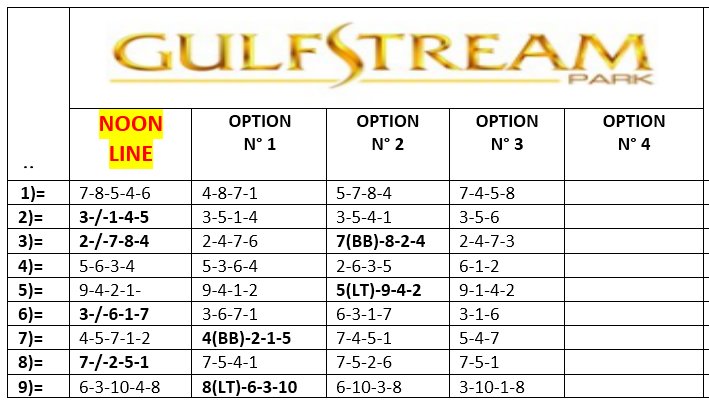 ORO_HIPICA's tweet photo. Gulfstream Park  
Viernes 02/10/2026      
PRIMER VISTAZO CONSENSO DE HANDICAPPERS: Para los  Bets Bet,  Top Pick,  Spec Ranking,  Longshot.  Win, Place, Show. (Exotic Bets): (Exacta), Trifecta, Superfecta, Polla Hípica y Pick 3, 4, 5 y 6. https://t.co/I2ZGyYCzI4