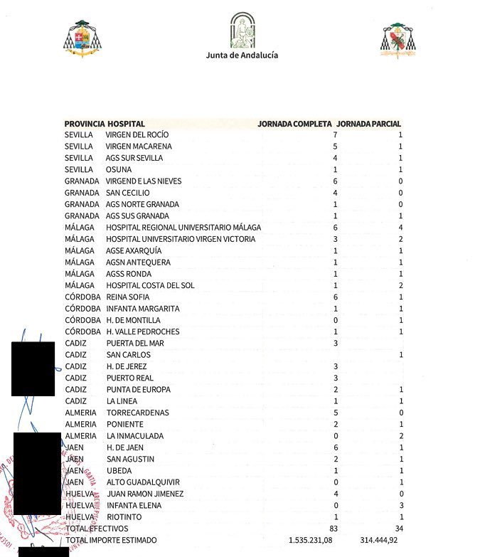 caminantes21's tweet photo. Estos son los 117 radiólogos que ha contratado Moreno Bonilla para reforzar los diagnósticos de cáncer de mama en Andalucía. ¡Que no, hombre! Que estos son los sacerdotes. Radiólogos ha contratado 12... https://t.co/CVTgXNNk5v