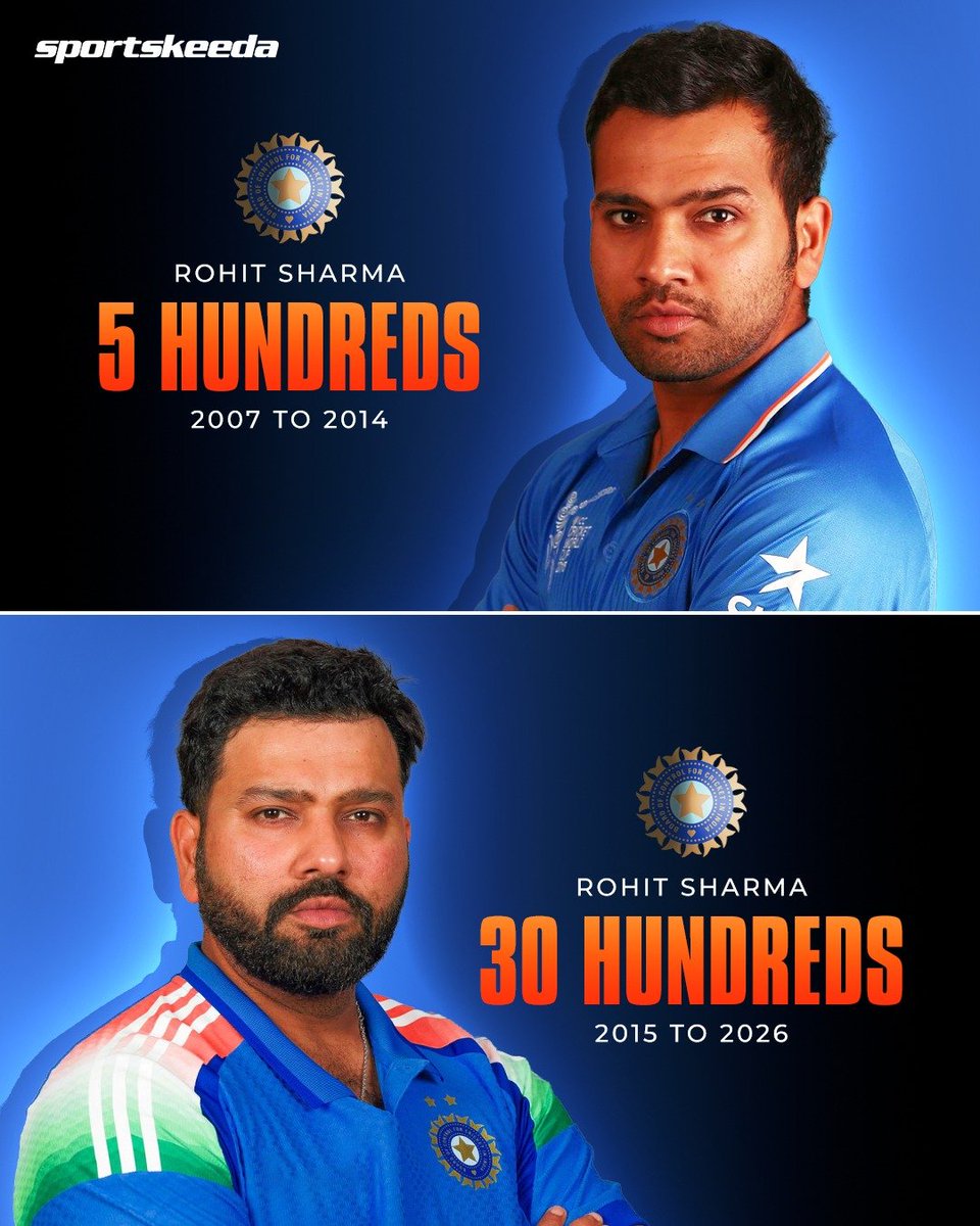 Sportskeeda's tweet photo. Rohit Sharma’s turnaround in ODIs since 2015 will go down in the history books. 🫡🇮🇳

#Cricket #India #RohitSharma https://t.co/mYQMjFTeV3