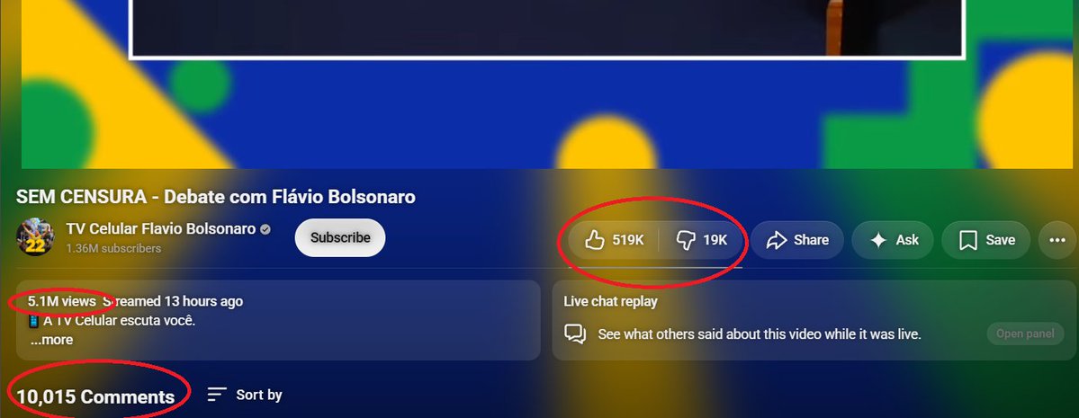 BrunoLF_1995's tweet photo. @xicograziano @xicograziano, @FMouraBrasil  olhem esses números da live de ontem com Flávio Bolsonaro + Pablo Marçal: 5,1 milhões de views em 13h, 519 mil likes e apenas ~10 mil comentários. Achei os números bem fora do comum e fui comparar com o restante do canal 👇 https://t.co/YTe5xsO5b6