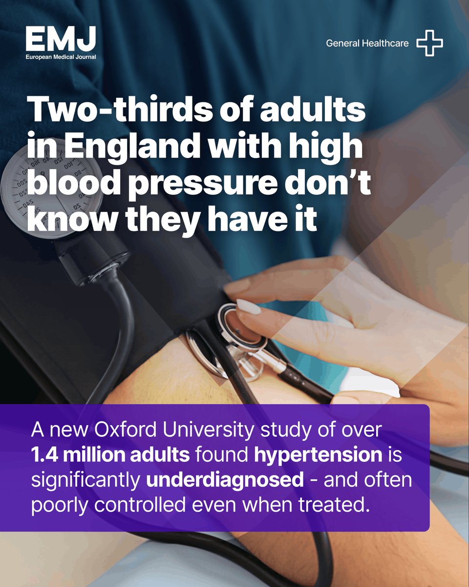 EMJReviews's tweet photo. The UK's ""silent killer"" is going undetected on a massive scale, new research warns.

Data shows 37% of adults have hypertension - and for nearly 60% of them, it has never been diagnosed.

Read more: https://t.co/k9vAcp1Gci https://t.co/nQqShUxG9B