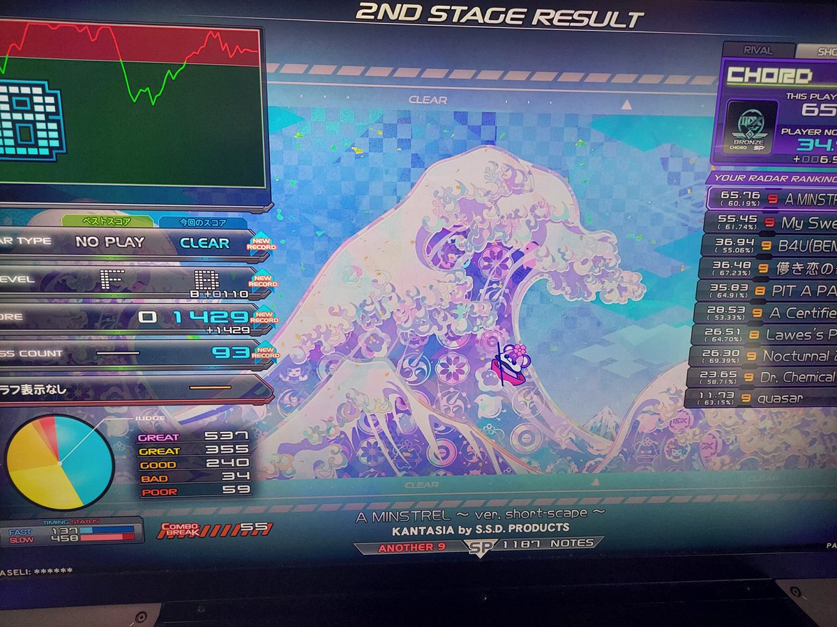 konbustick's tweet photo. 今日の戦績 https://t.co/5cjizAs0WE